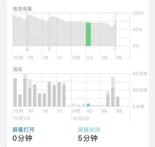 大岭山镇苹果服务网点分享iOS16.1.2值得升级吗？ 